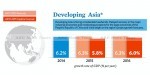Developing Asia GDP | Asean News Today