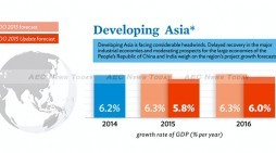 ADB cuts Asean 2015 GDP growth forecast by 10.2%