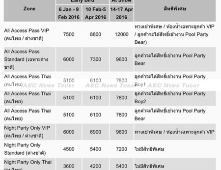 Song Kran ticket prices are not cheap, while non-Thais pay up to 33 per cent more.