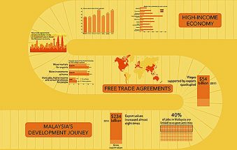 What Malaysia needs to do to move to a high-income economy (video)