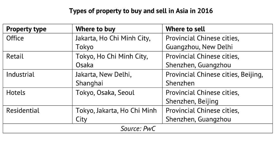 property-buy-sell-in-2016
