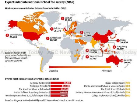 International school tuition fees have risen by 3.43 per cent on average since 2015, and are set to rise further.