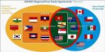 The RCEP will be much larger than the scuttled TPP