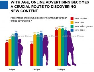 Asia-Pacific youth digital trends survey