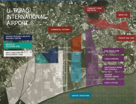 U-Tapao Airport forms the centre of the Eastern Economic Corridor's Aviation Hub, with a range of aerospace industries expected to see it develop into the aerospace industry hub of Asean