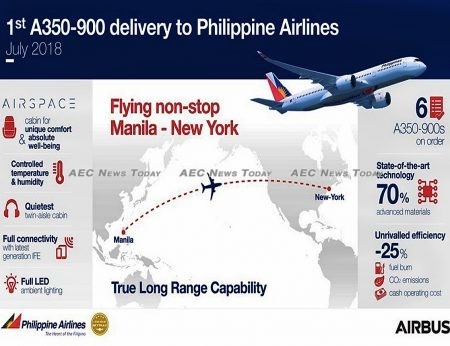 Airbus A350 900 infographic | Asean News Today