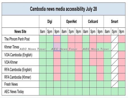 Cambodia news media's slide to silence as 2018 election nears