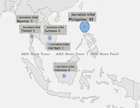 Journalists killed in Asean since 1993