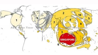 Singapore remains Asean’s most connected trade hub, but improvements seen elsewhere too
