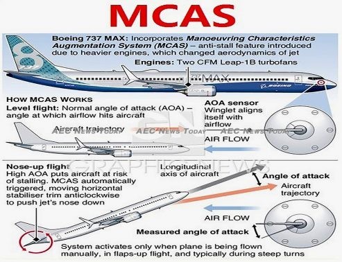 Why the Boeing 737 Max needs a full airworthy review (video) | Asean ...