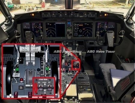 The pilot side controls of a Boeing 737 Max 8 showing the switches necessary to disable the MCAS software