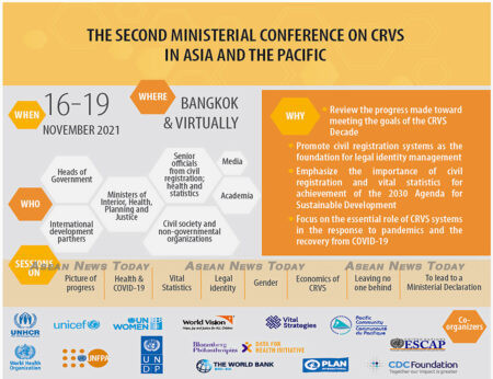 2nd Ministerial Conference on Civil Registration and Vital Statistics in Asia and the Pacific